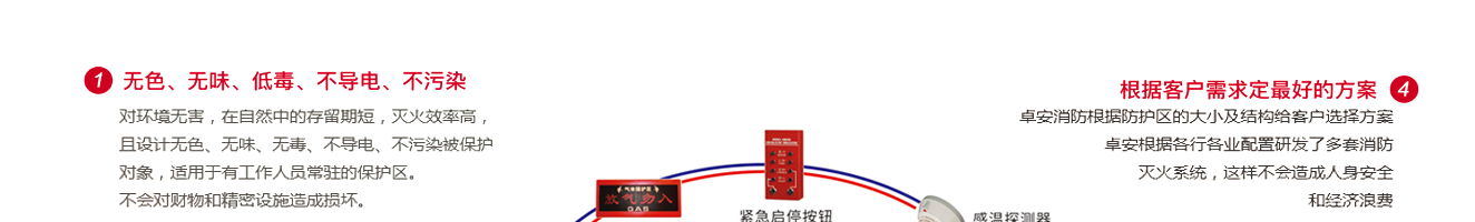 七氟丙烷（wán）產品優勢