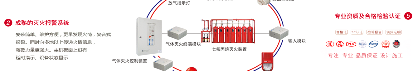 七氟丙烷產品優勢（shì）