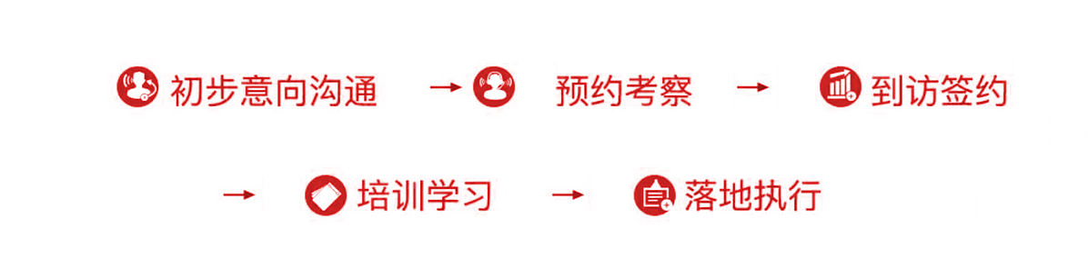合夥人加盟流程